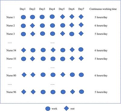 Changes in blood pressure and related risk factors among nurses working in a negative pressure isolation ward